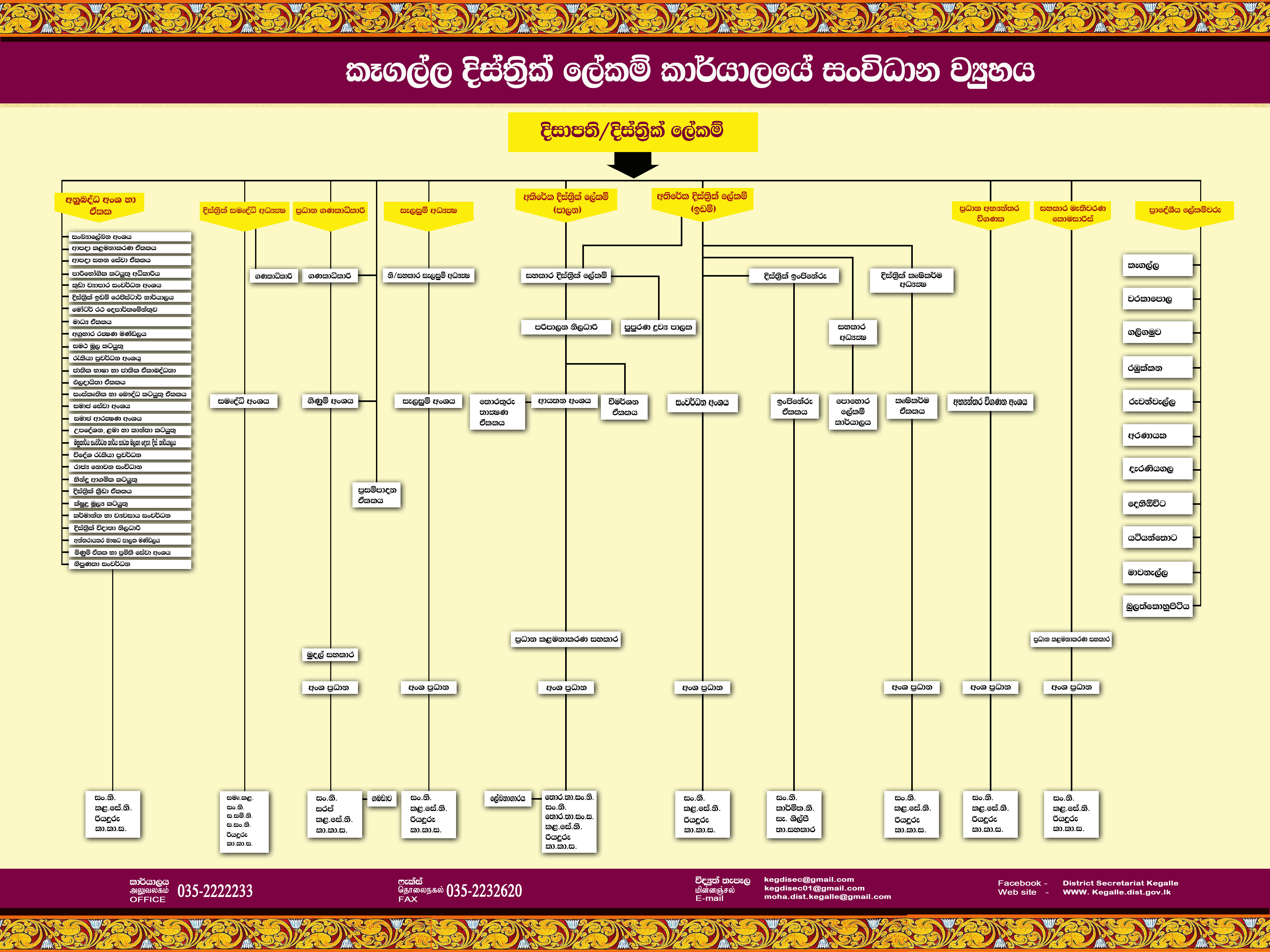 Administrative Structure